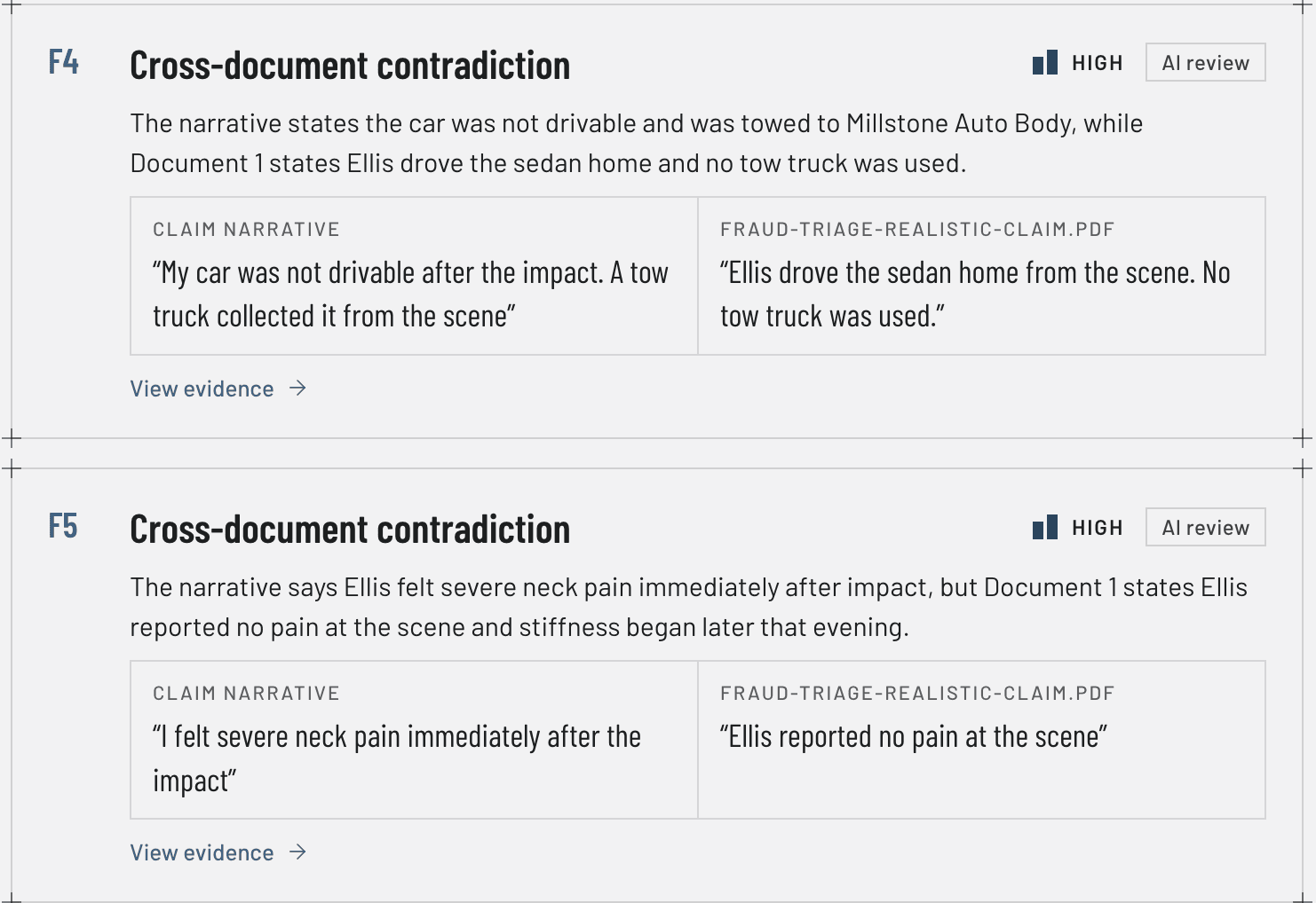 Two Fraud Triage flags from AI review on a synthetic claim, both Cross-document contradiction, High. F4: the narrative says the car was not drivable and was towed, while the claim document says the driver drove the sedan home and no tow truck was used. F5: the narrative says the claimant felt severe neck pain immediately after impact, while the document says the claimant reported no pain at the scene. Each flag quotes the claim narrative and the claim PDF side by side.